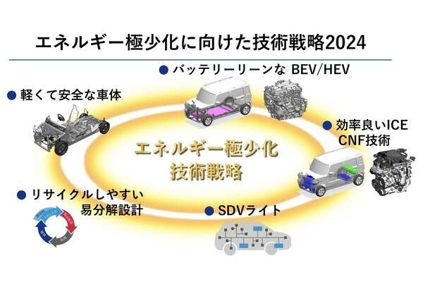 スズキがエネルギー極小化に向けた技術戦略2024を発表