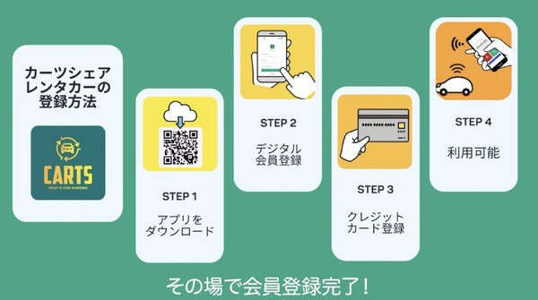 CARTS mobility、レンタカー＆シェアリングのハイブリッド新アプリ「カーツシェアレンタカー」まず神戸からスタート