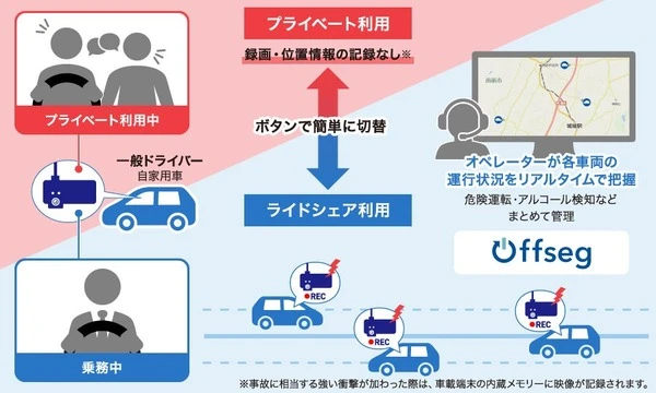 デンソーテンの安全運転管理システム「Offseg」、富山県南砺市の公共ライドシェアに採用