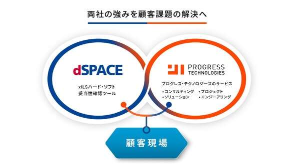 dSPACE JapanとPT、xILSソリューションで自動車開発効率化