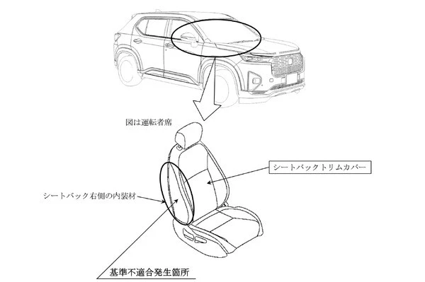 ホンダWR-Vリコール…シート素材が保安基準に適合しないおそれ