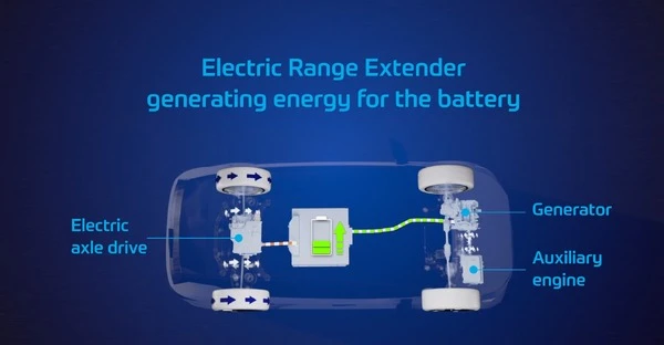 EV航続700kmは当たり前？ ZFが次世代レンジエクステンダー技術発表