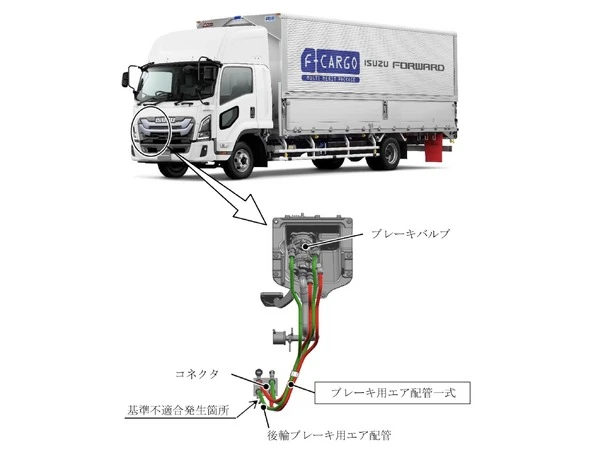 いすゞとUDトラックスのトラック726台でリコール…リアブレーキが効かなくなる
