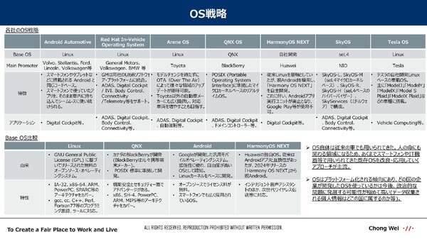 車載OS：未来展望と主要企業の最新動向 … 沖為工作室 CEO 沖本真也氏［インタビュー］