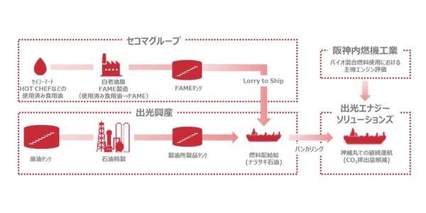 寒冷地でも運航可能…出光興産、バイオ混合燃料による船舶運航試験の結果