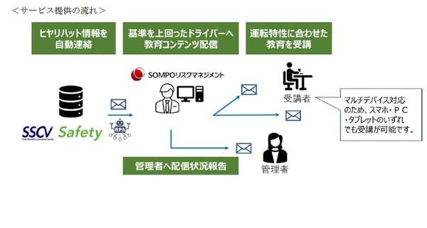 AIドラレコ解析で安全運転教育、損保ジャパンやロジスティードが新サービス開始へ