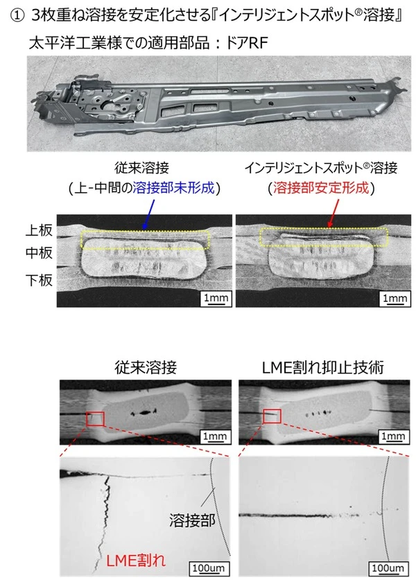 JFEスチール、スポット溶接安定化技術が国内自動車メーカーの部品に初採用…高強度鋼板の適用拡大に貢献