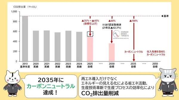 ジェイテクト、2030年環境行動計画を策定…カーボンニュートラル推進へ