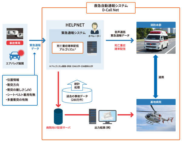 BMWとMINI、救急自動通報システム「D-Call Net」に対応…輸入車ブランド国内初