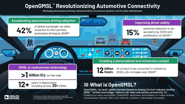 デンソーや吉利が参加、「OpenGMSL」設立…車載接続技術の標準化めざす