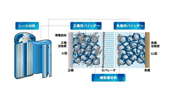 日本ゼオン、中国企業とリチウムイオン電池素材販売の合弁会社設立へ