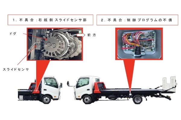 極東開発工業、車両運搬車「フラトップZero II」の257台をリコール…荷台をスライドできない