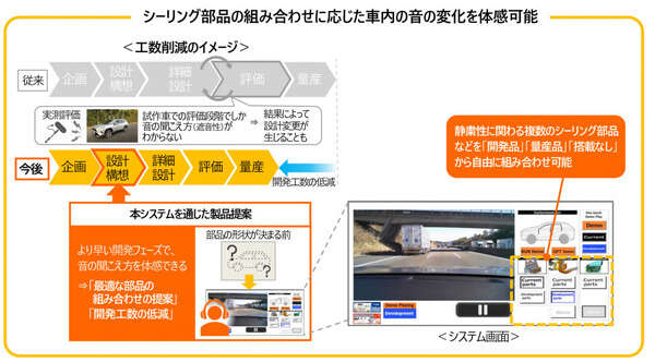 「EVの車内をより静かに」豊田合成、シーリング部品による音の体感システムを開発