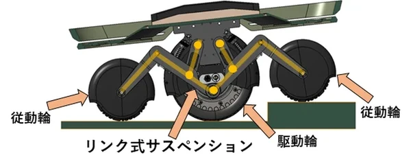 日本精工、屋外走行サービスロボット向け「リンク式サスペンション」の技術検証完了