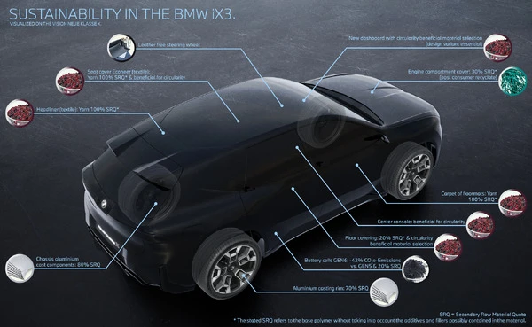 BMW「ノイエクラッセ」の第一弾『iX3』、サプライチェーン脱炭素化で35%のCO2削減を実現へ