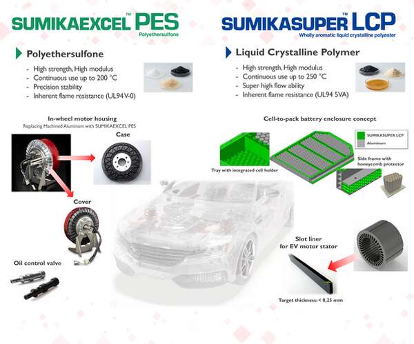 住友化学、自動車プラスチック国際会議に出展へ…次世代EV技術を中心に