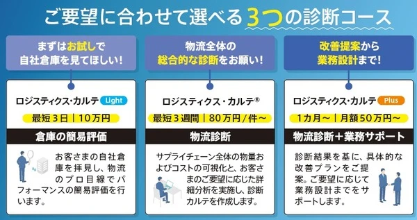 佐川グローバルロジスティクス、物流課題を3日で診断…新サービス開始