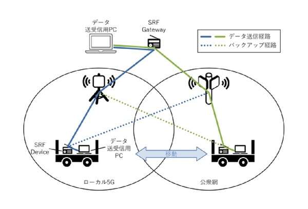 製造現場の無線通信安定化へ…トヨタやNECが実証実験、「ハイブリッド」無線通信の可能性