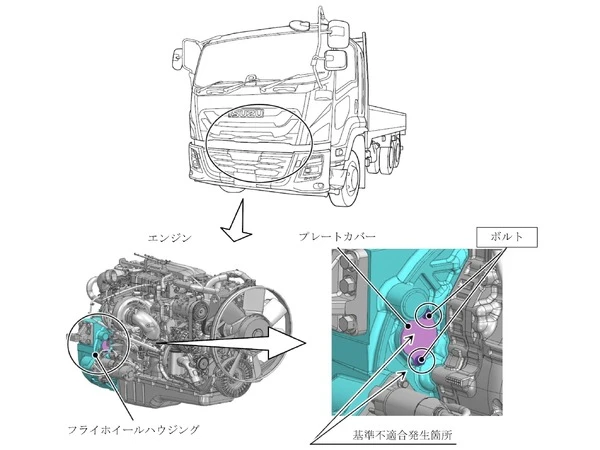 いすゞとUDトラックスのトラック163台でリコール…フライホイールのカバーが脱落するおそれ