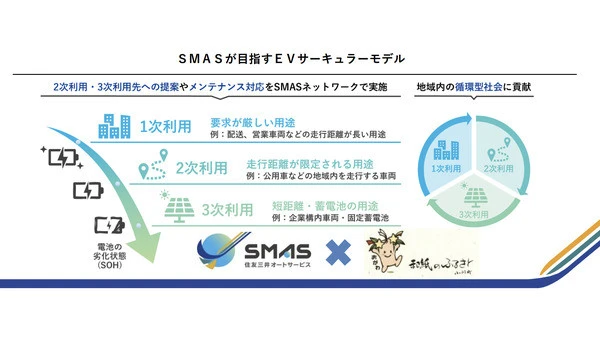 住友三井オートサービス、リユースEVを公用車に活用へ…埼玉県小川町と連携協定
