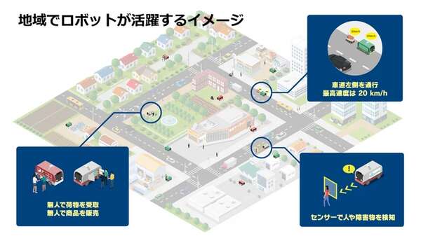 自動配送ロボットが切り拓く未来、NEDOが社会実装に向けて資料取りまとめ