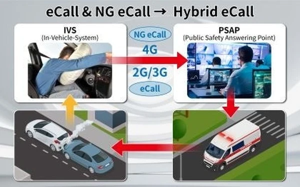 Hybrid eCall対応評価ソリューション、自動車業界で初めて販売開始…アンリツ