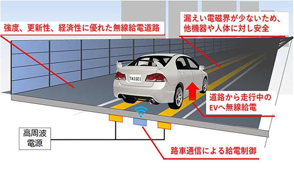 大成建設、高速走行中の給電に成功、EV向け「無線給電道路」の実証実験で［新聞ウォッチ］