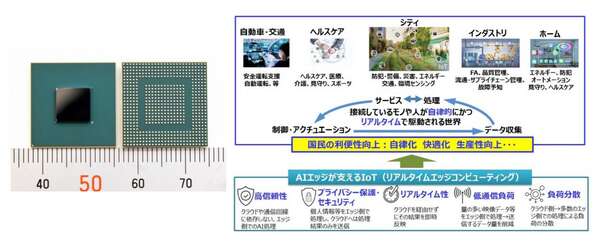 アイシン、エッジAI向け新半導体を共同開発…電力効率10倍以上を実現