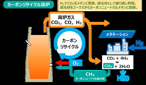 JFEスチール、豪州ブラックウォーター炭鉱の権益取得…温室効果ガス削減へ