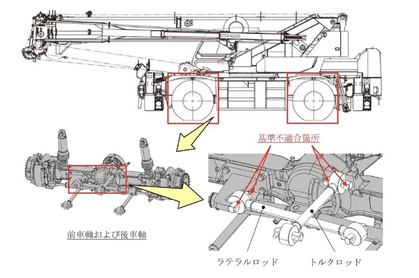 タダノ製のホイールクレーン996台でリコール…車軸にがたつき