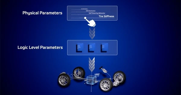シャシー開発時間を大幅短縮、ZF「cubiX Tuner」を開発…AIとソフトウェアで自動調整