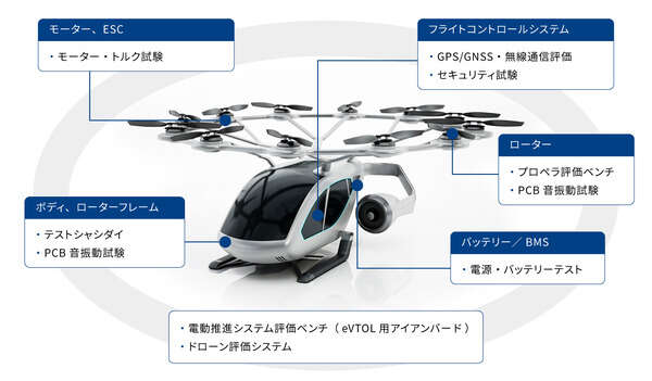 空飛ぶクルマの開発を支援、電動化と「eVTOL」計測に特化した新部門を設立…東陽テクニカ