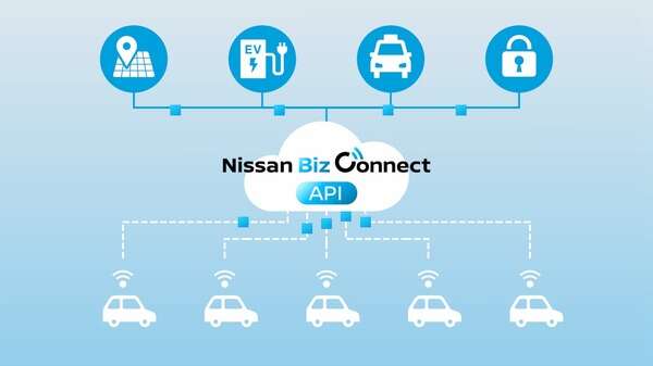 日産の車両データをリアルタイムで活用、新サービス「Nissan Biz Connect API」開始