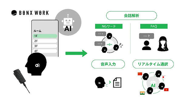 高速道路のDX推進へ、NEXCO東日本、音声デバイス開発の「BONX」に出資