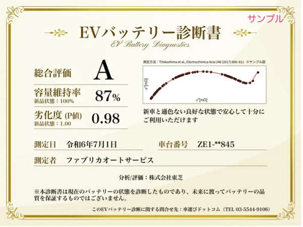 中古EVの電池診断プロジェクト開始---劣化度を定量的に判断