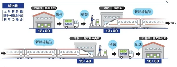 日本通運、新幹線活用の貨物輸送サービスをJR九州エリアに拡大