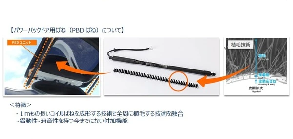 中央発條のインド合弁、欧州系メーカーにPBDばね供給へ…SUV向けパワーバックドアの需要に対応
