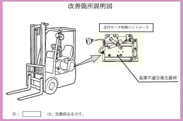 トヨタのフォークリフト1255台にリコール　走行コントローラ焼損のおそれ