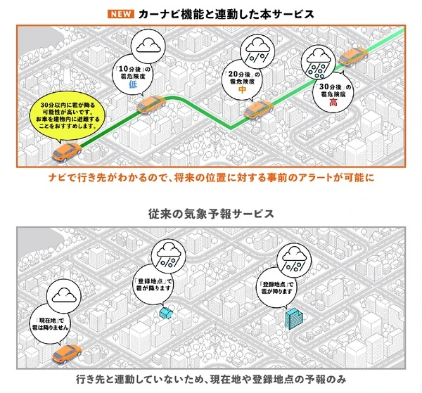 降雹アラート機能、カーナビと連動で走行位置予測に対応…ナビタイムとあいおいニッセイ同和損保