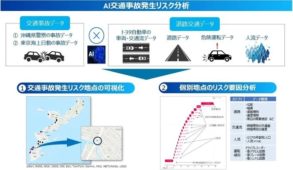 トヨタ・モビリティ基金、事故削減と観光活性化の成果を確認…「沖縄ゆいまーるプロジェクト」