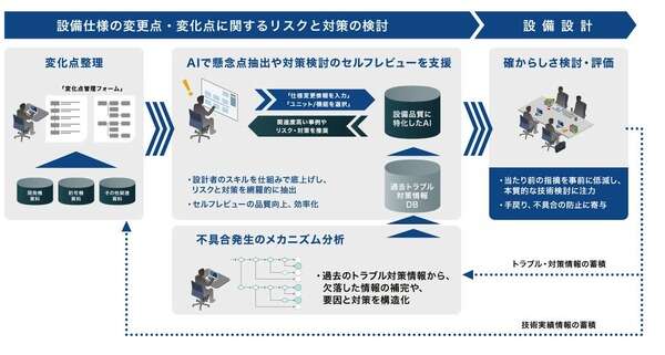 デンソーの新戦略、生産設備開発にAI活用