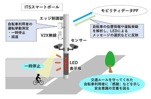 「自転車事故削減へ」トヨタと東京都大田区、インフラ協調型危険回避システムの実証実験