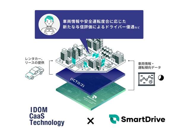 「大事にクルマに乗ると得する」…IDOMグループとスマートドライブが協業