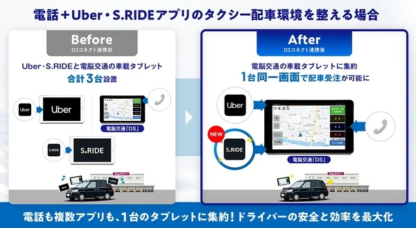 電脳交通、タクシー配車アプリ「S.RIDE」とDS連携開始…1つの画面で複数アプリ対応