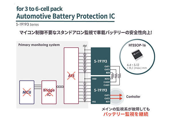 ミネベアミツミグループのエイブリック、EVやeバイク向けバッテリー監視IC発売、自動運転時代に対応