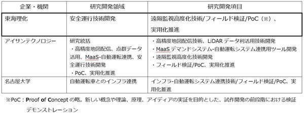 自動運転技術、愛知で公開実験へ…スマートシティの実現に向けた重要な一歩