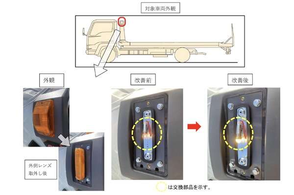 古河ユニックがリコール…方向指示器の異常がわからないおそれ、いすゞ エルフ など5車種