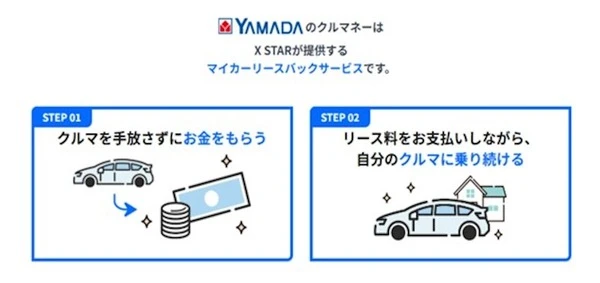 新サービス「ヤマダのクルマネー」開始、マイカー売却でもリース契約で引き続き利用可能に