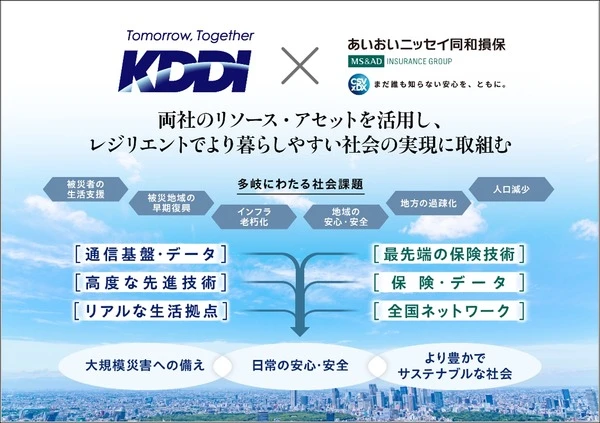 KDDI、あいおいニッセイ同和損保と協業…テレマティクス自動車保険からの走行データ活用で新たな価値創出へ