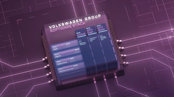VWグループ、4つの技術スタックで差異化…ソフト中心の自動車メーカーに変革へ